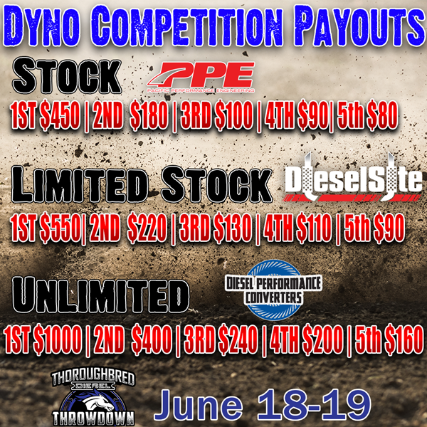 throwdown-2021-dyno-payouts