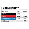 banks-diff-cover-fuel-economy