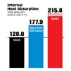 banks-diff-cover-internal-heat-absorption