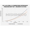 mishimoto-air-water-intercooler-chart-2