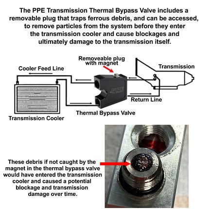 PPE Transmission Thermal Bypass Valve For 2017-2020 Chevy/GMC 6.6L Duramax – Pacific Performance Engineering